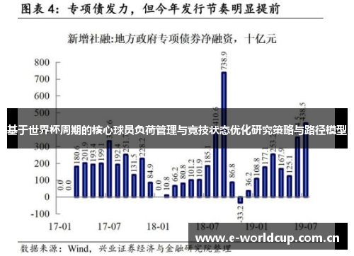 基于世界杯周期的核心球员负荷管理与竞技状态优化研究策略与路径模型 基于世界杯周期的核心球员负荷管理与竞技状态优化研究策略与路径模型